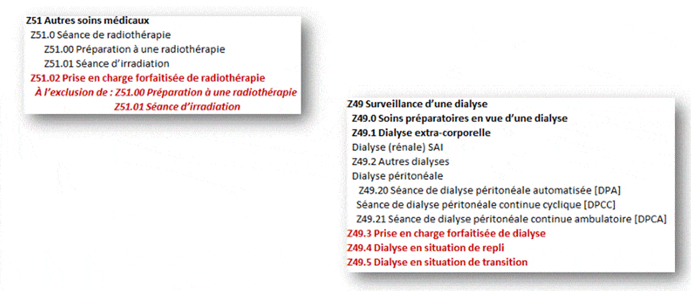 Codes radiothérapie et dialyse
